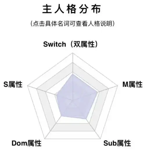 【西檬之家】恋足癖是什么？字母圈新人入圈指南